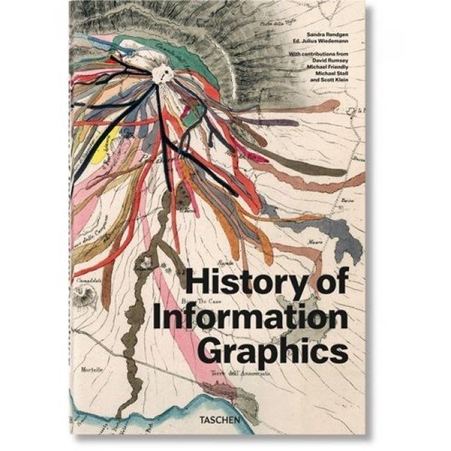 History of imformation graphics